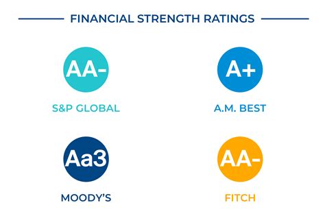 aregs companies|Reports & Ratings .